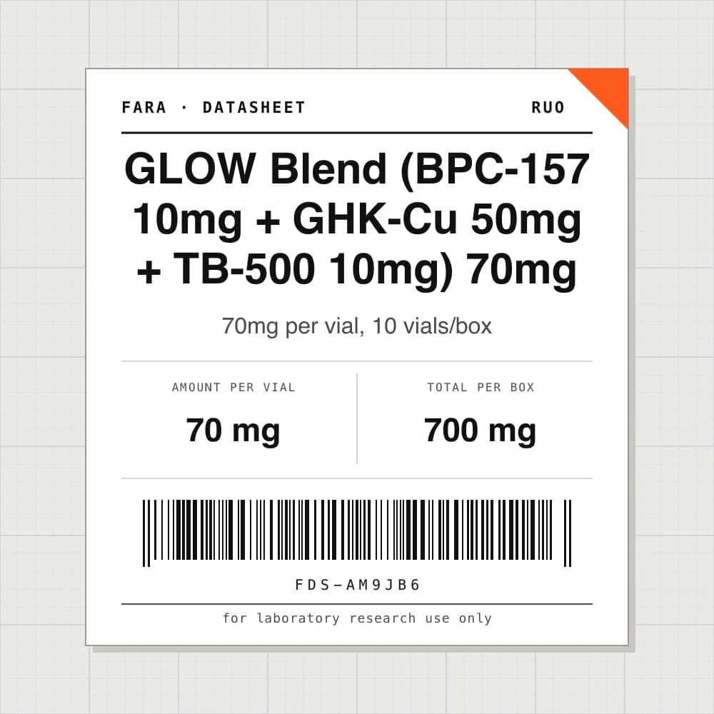 Datasheet card for GLOW Blend (BPC-157 10mg + GHK-Cu 50mg + TB-500 10mg) 70mg: 70 mg per vial, 10 vials per box