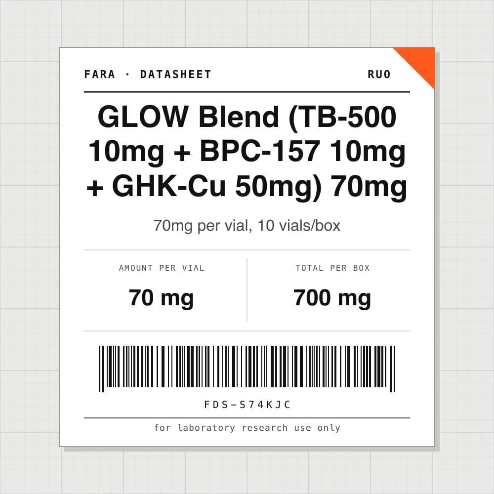 Datasheet card for GLOW Blend (TB-500 10mg + BPC-157 10mg + GHK-Cu 50mg) 70mg: 70 mg per vial, 10 vials per box
